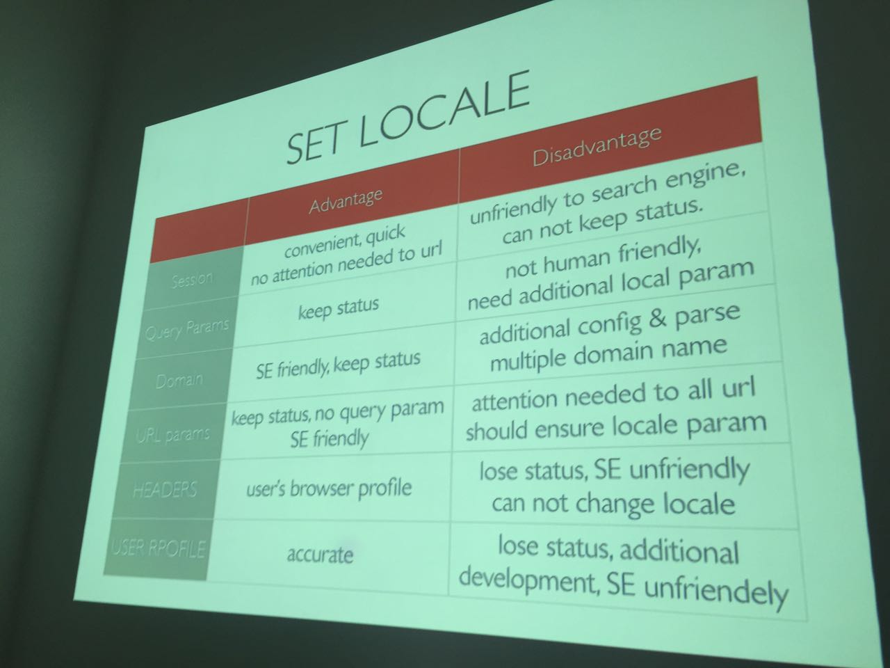 Beansmile Blog Cover