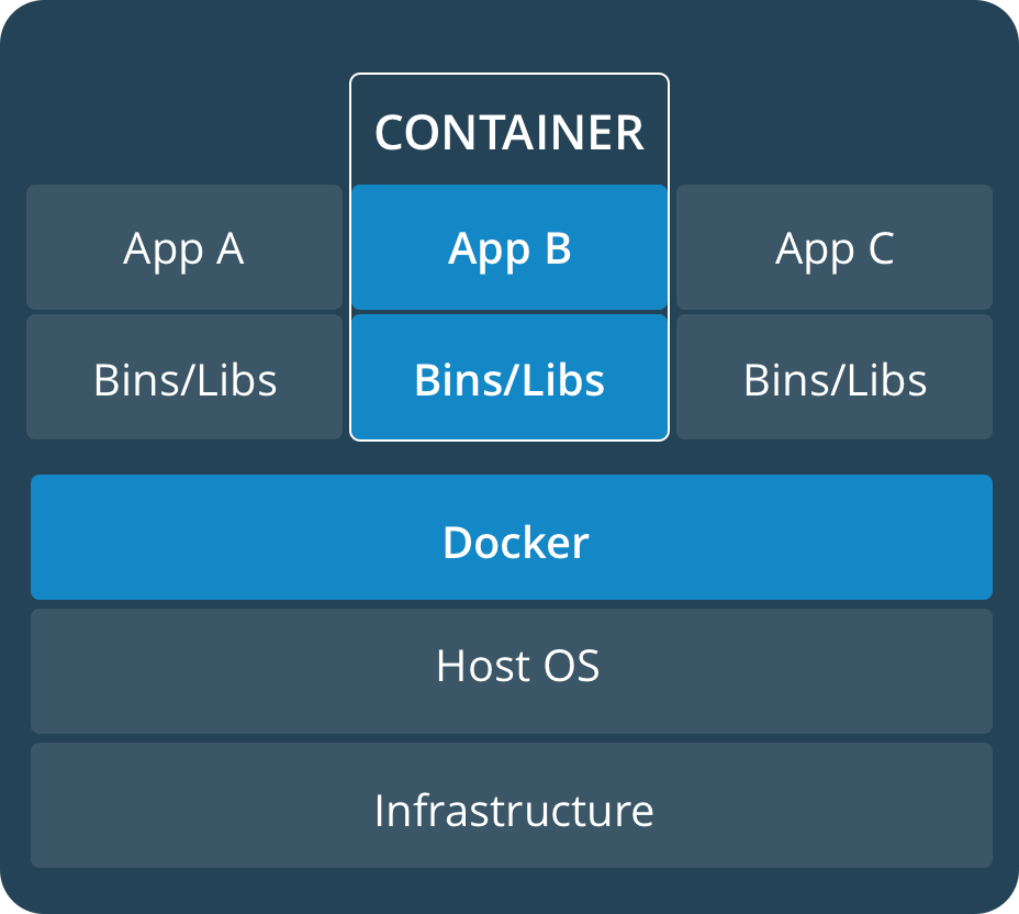 Container