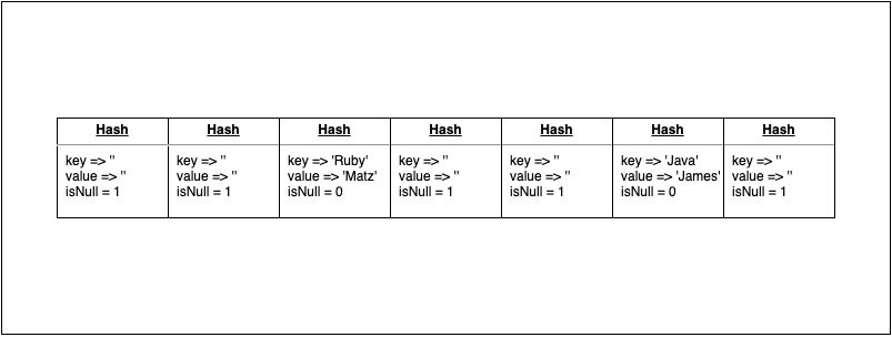 Hash Table