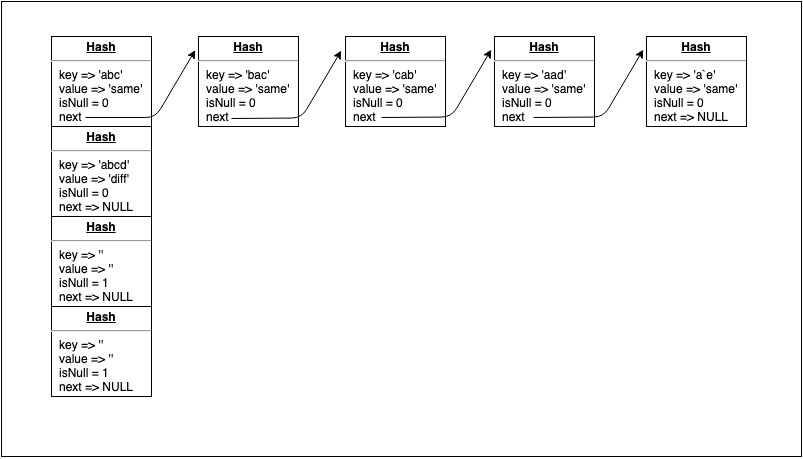 Link Table