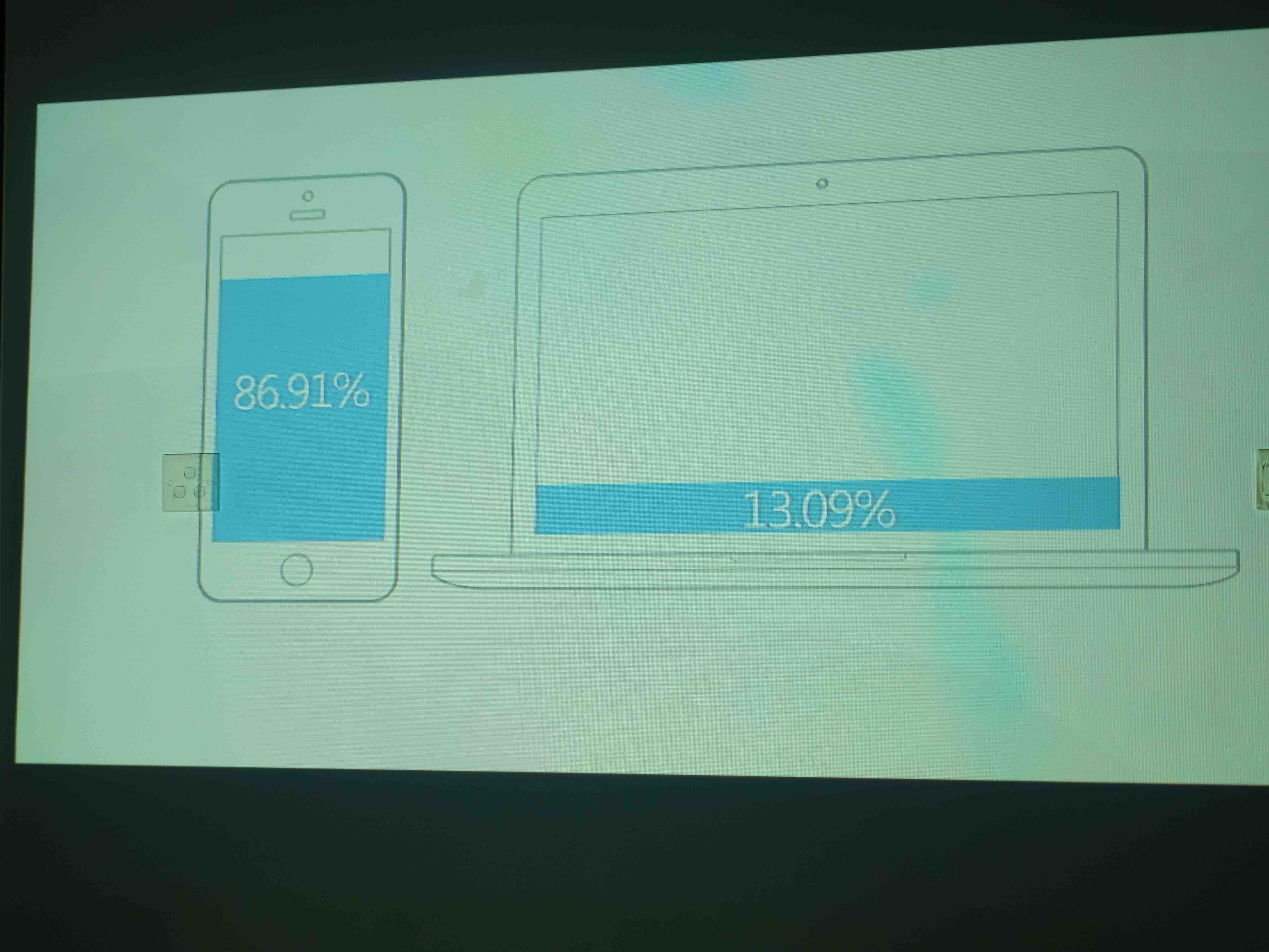 Beansmile Blog Cover